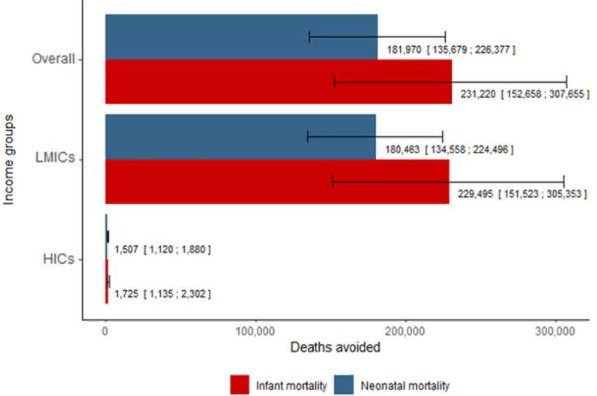 Higher Cigarette Taxes Reduce Child Deaths—first Global Estimates