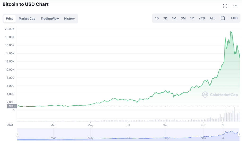 bitcoin price chart 2017